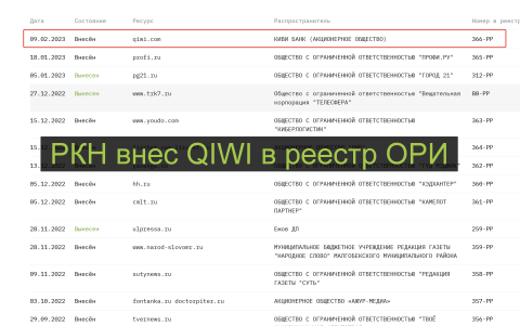 Роскомнадзор внес QIWI в реестр распространителей информации ОРИ